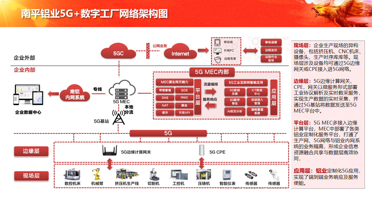 中软国际5G+工业互联网解决方案 网络技术服务引领企业数字化转型