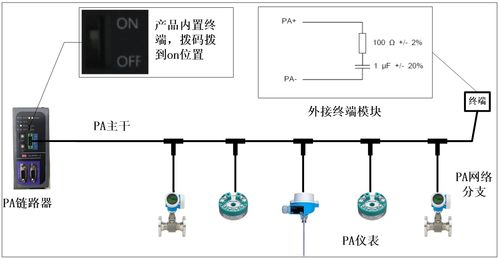 技术贴 | 鼎实科技分享 PROFIBUS PA网络设计规则与核心注意事项